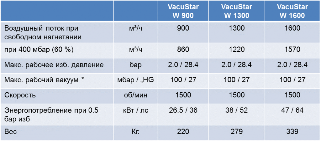 VacuStar-W-capacity-1024x452
